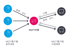 MQTT协议的消息传递可靠性和持续性