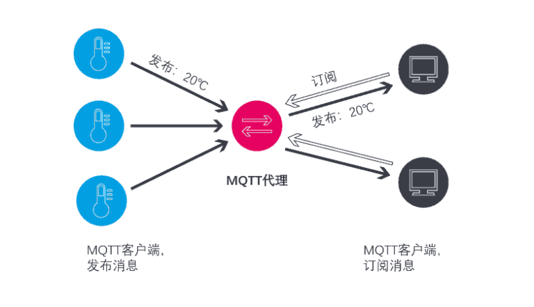 win10 如何安装 MQTT Explorer百度经验
