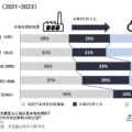 云MES：正在逐渐云化的制造管理软件 6