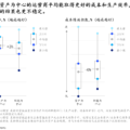 石油化工、天然气企业卓越运营的五大特征 2