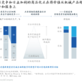 工业互联网平台：工业设备和机械领域的价值驱动因素 5