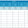 利用预测性维护策略通过资产状态信号创造价值的五个步骤 2