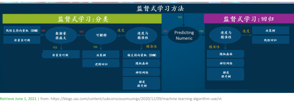 利用预测性维护策略通过资产状态信号创造价值的五个步骤 3