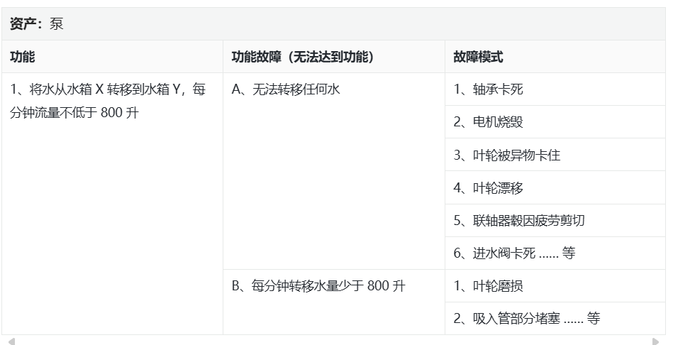 SAE JA1011 标准 - 以可靠性为中心的维修 (RCM) 评估标准 2