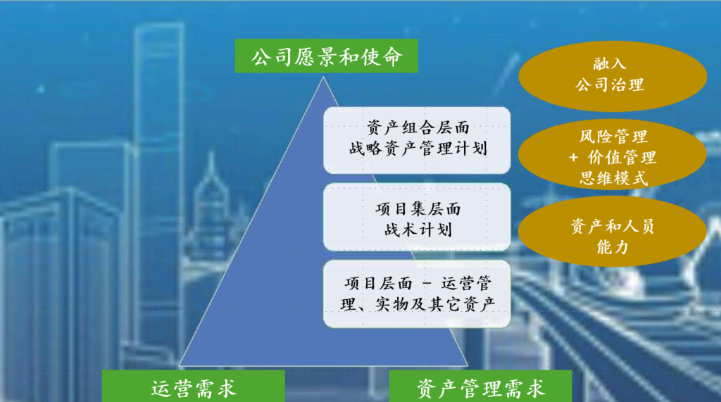 重新认识战略资产管理:3个重点方向 1