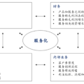 服务化：从产品转向服务，重新定义竞争力 19