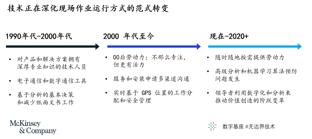 现场运营服务的未来发展趋势 2