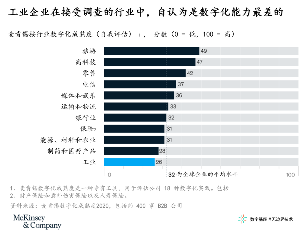 提升客户体验：推动工业服务增长的关键 2