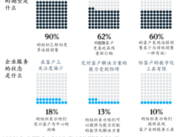 提升客户体验：推动工业服务增长的关键