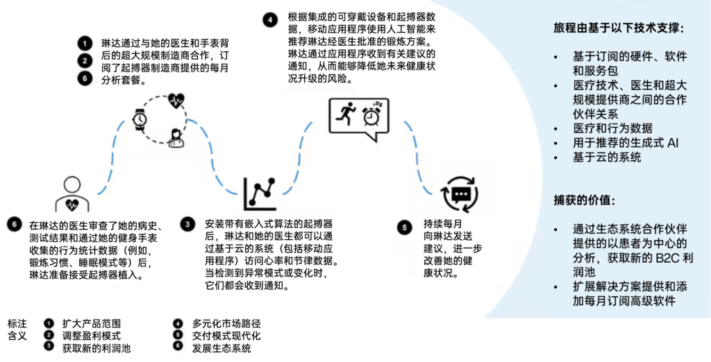 医疗技术服务：不止于设备 2