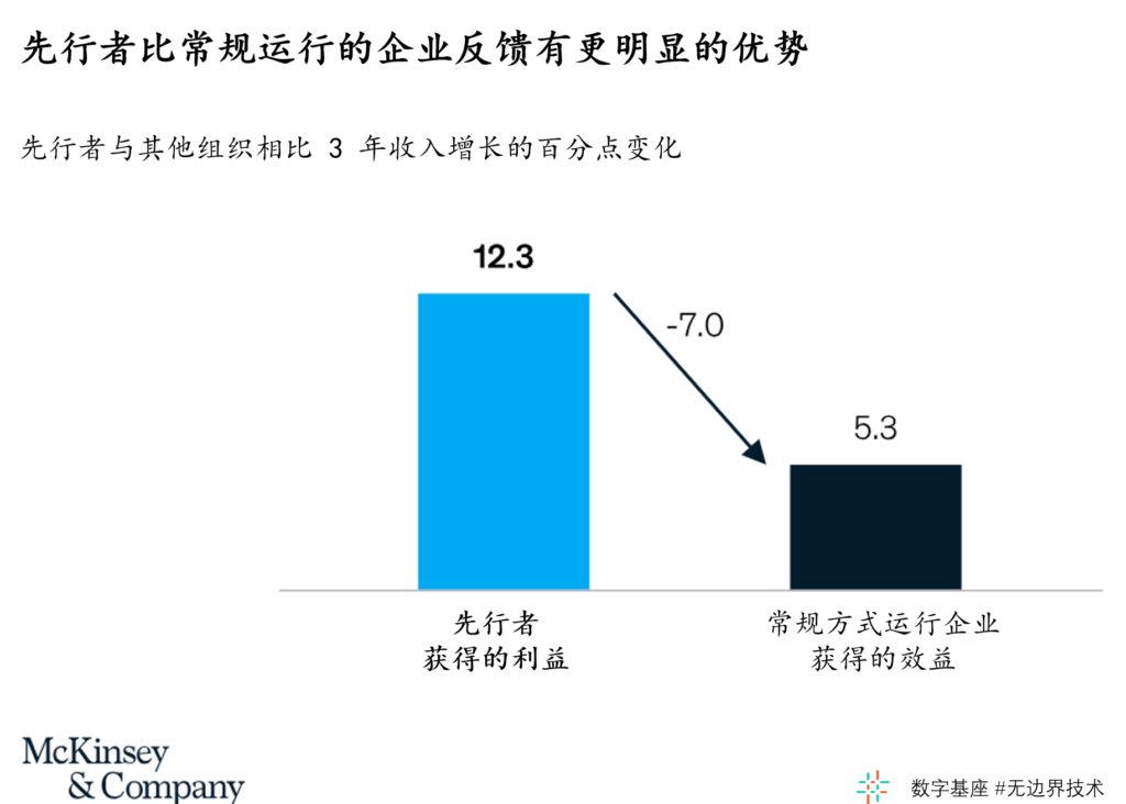 现场运营服务的未来发展趋势 3