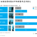 售后服务：精准定位客户，把握近期增长机遇 10