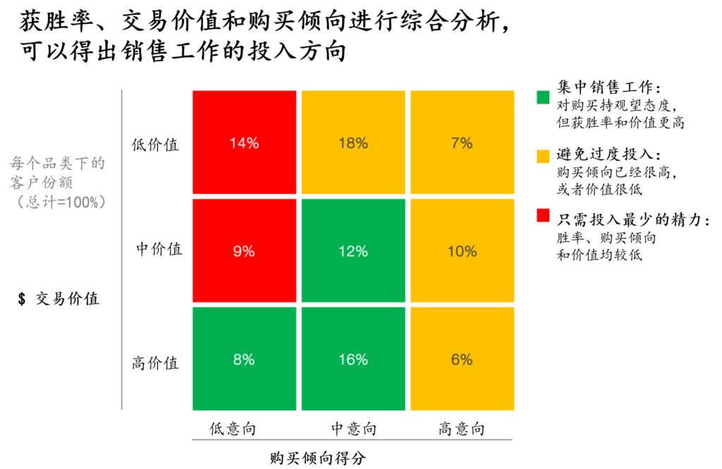 售后服务：精准定位客户，把握近期增长机遇 3