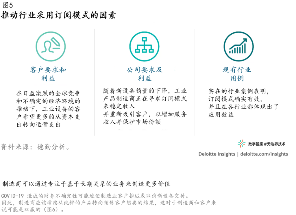 售后服务：新冠疫情后制造业的转型机遇 12