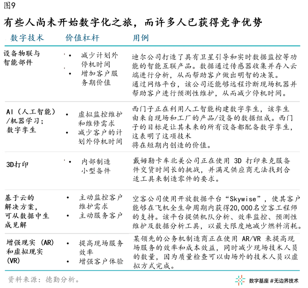 售后服务：新冠疫情后制造业的转型机遇 16