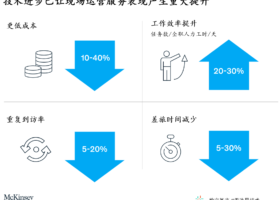 现场运营服务的未来发展趋势