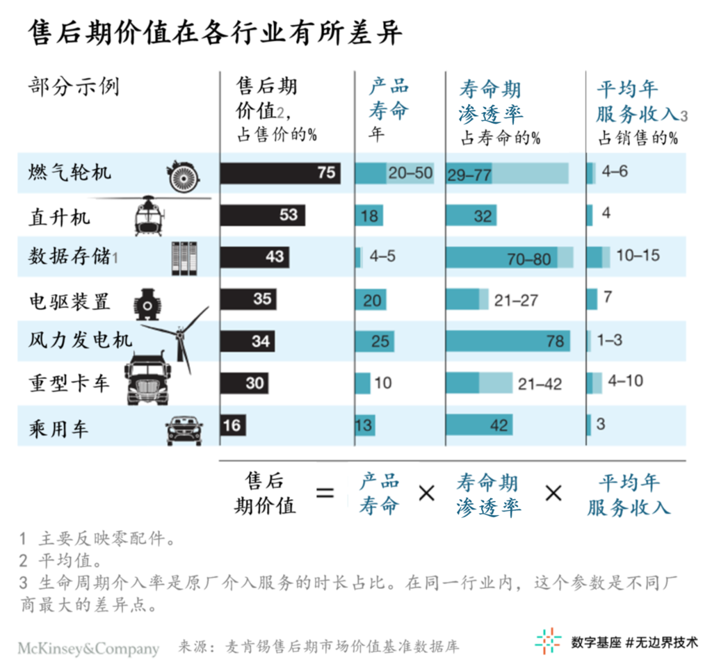 工业售后服务：挖掘核心业务的潜在价值 1