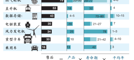 首页 32