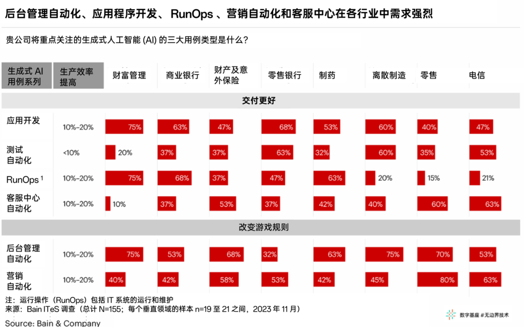 生成式AI如何改变技术服务行业的竞争规则 2