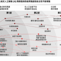 生成式AI如何改变技术服务行业的竞争规则 15