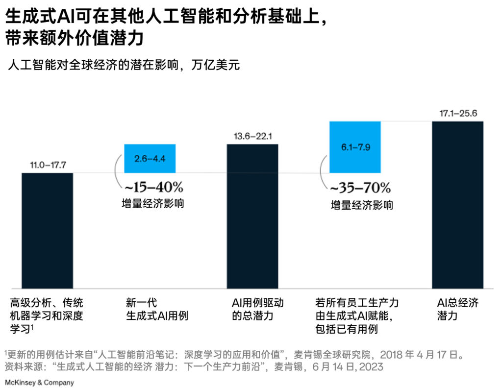 超越炒作：人工智能在能源和材料领域的新机遇 1