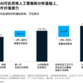 超越炒作：人工智能在能源和材料领域的新机遇 3