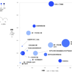 首页 143