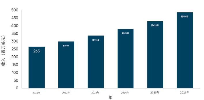 Verdantix-2023-绿色象限:资产投资规划软件 8
