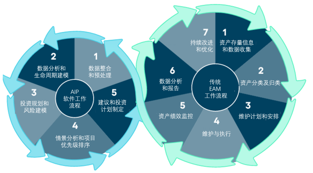 Verdantix-2023-绿色象限:资产投资规划软件 9