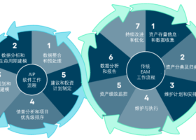 Verdantix-2023-绿色象限：资产投资规划软件