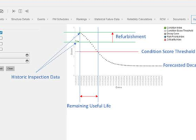 采用资产投资规划策略的四个关键考虑因素