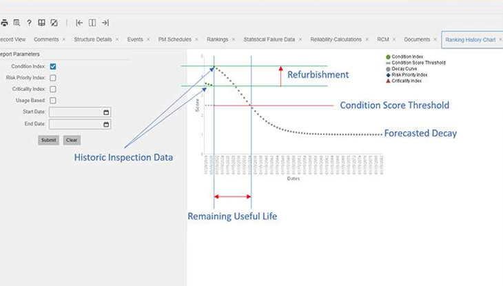 采用资产投资规划策略的四个关键考虑因素 1