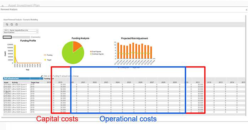 采用资产投资规划策略的四个关键考虑因素 2