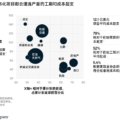 麦肯锡：如何管理好资本支出来推动绩效 9