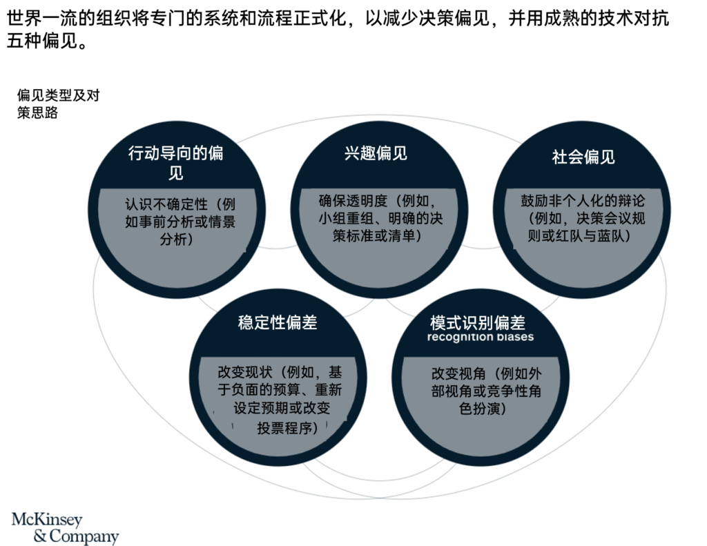 麦肯锡:如何管理好资本支出来推动绩效 4