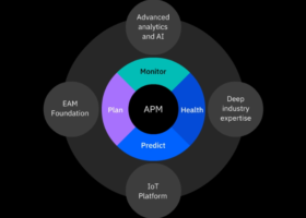 IBM：APM应用指南