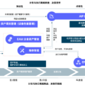 通过AIP最大限度地提高预测性维护的有效性 2