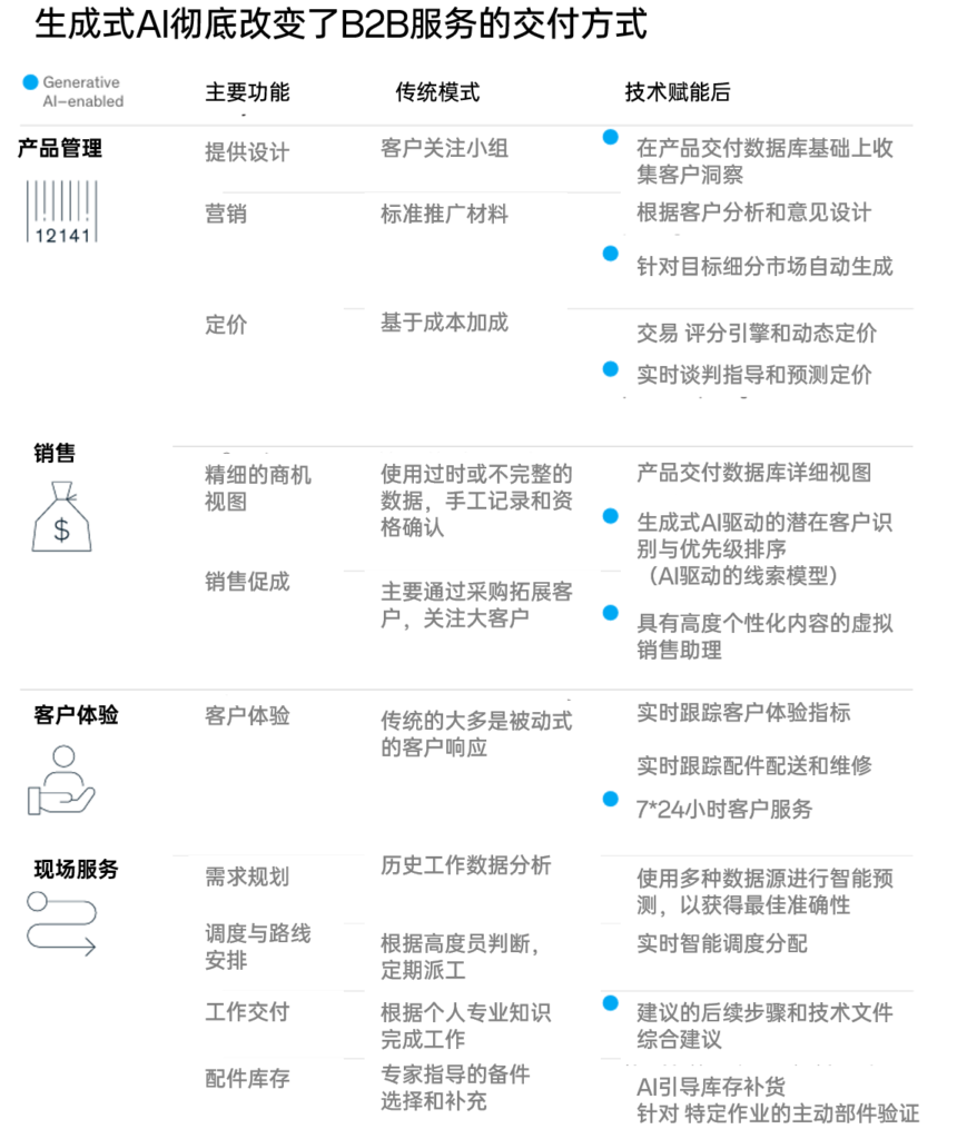 售后服务对设备厂商至关重要，如何在这一领域实现卓越（1） 6