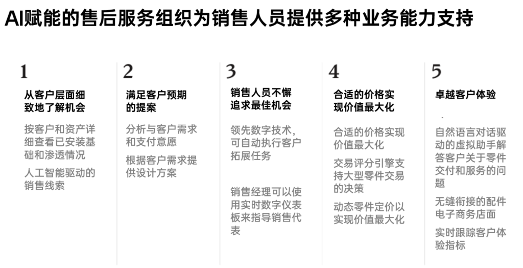 售后服务对设备厂商至关重要，如何在这一领域实现卓越（1） 8