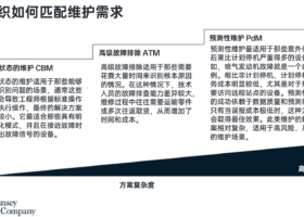 建立基于数据分析的维护策略