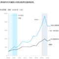售后服务对设备厂商至关重要，如何在这一领域实现卓越（1） 1