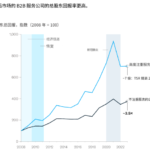 首页 140