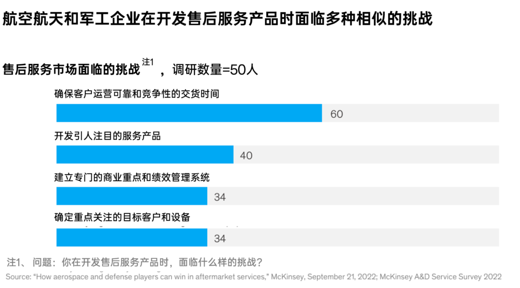 售后服务对设备厂商至关重要，如何在这一领域实现卓越（1） 3