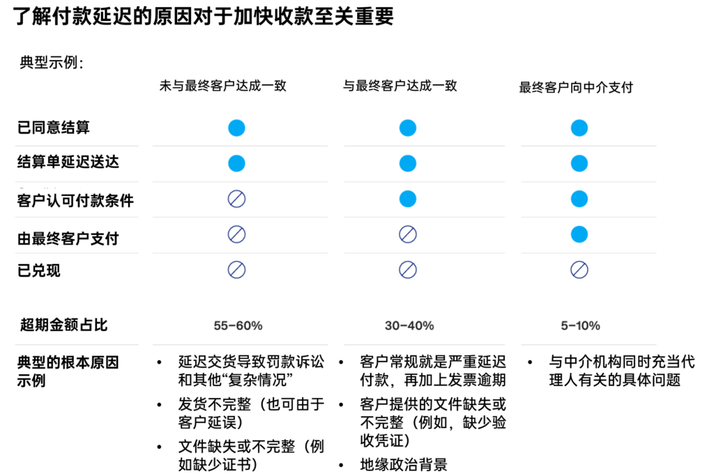 售后服务对设备厂商至关重要，如何在这一领域实现卓越（1） 5