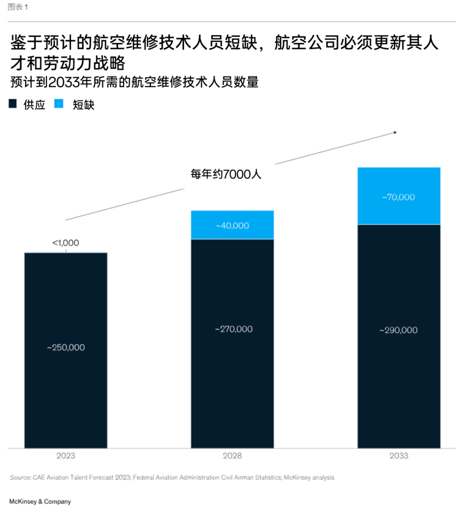 生成式AI在航空维修领域的机遇与应用前景 2