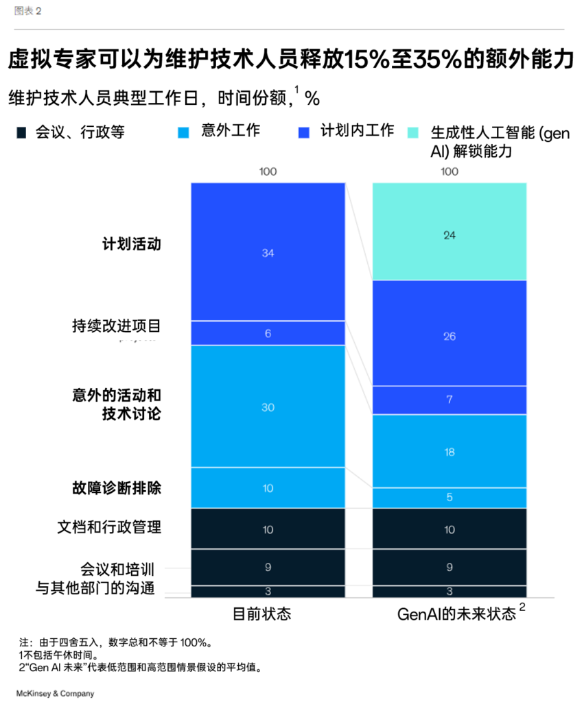 生成式AI在航空维修领域的机遇与应用前景 3