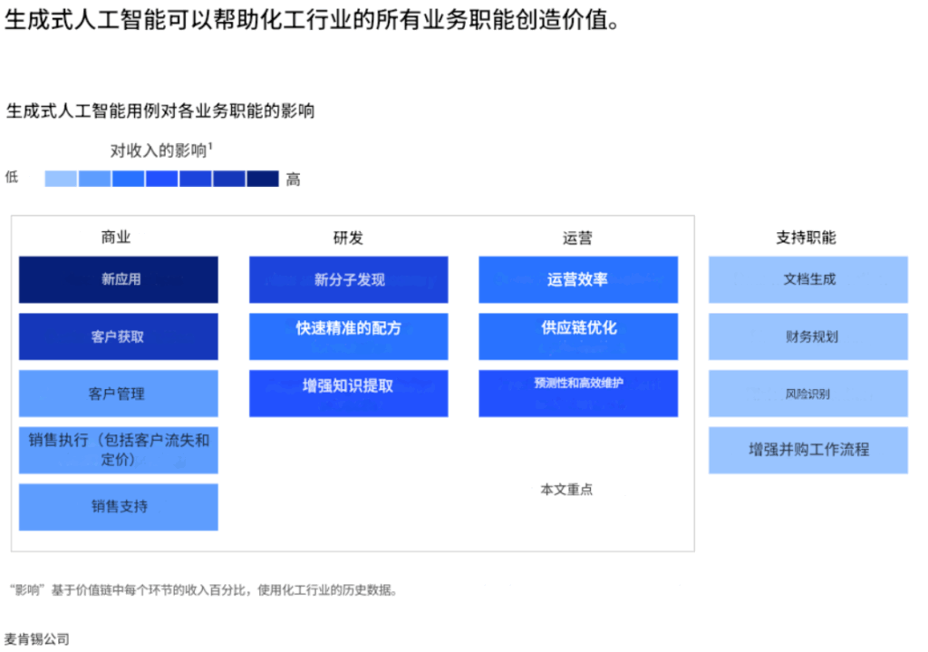 AI重塑化工行业新范式 1