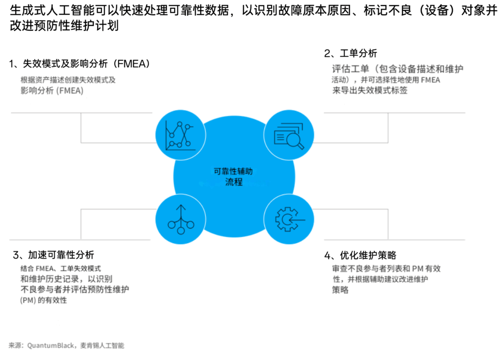 AI重塑化工行业新范式 4