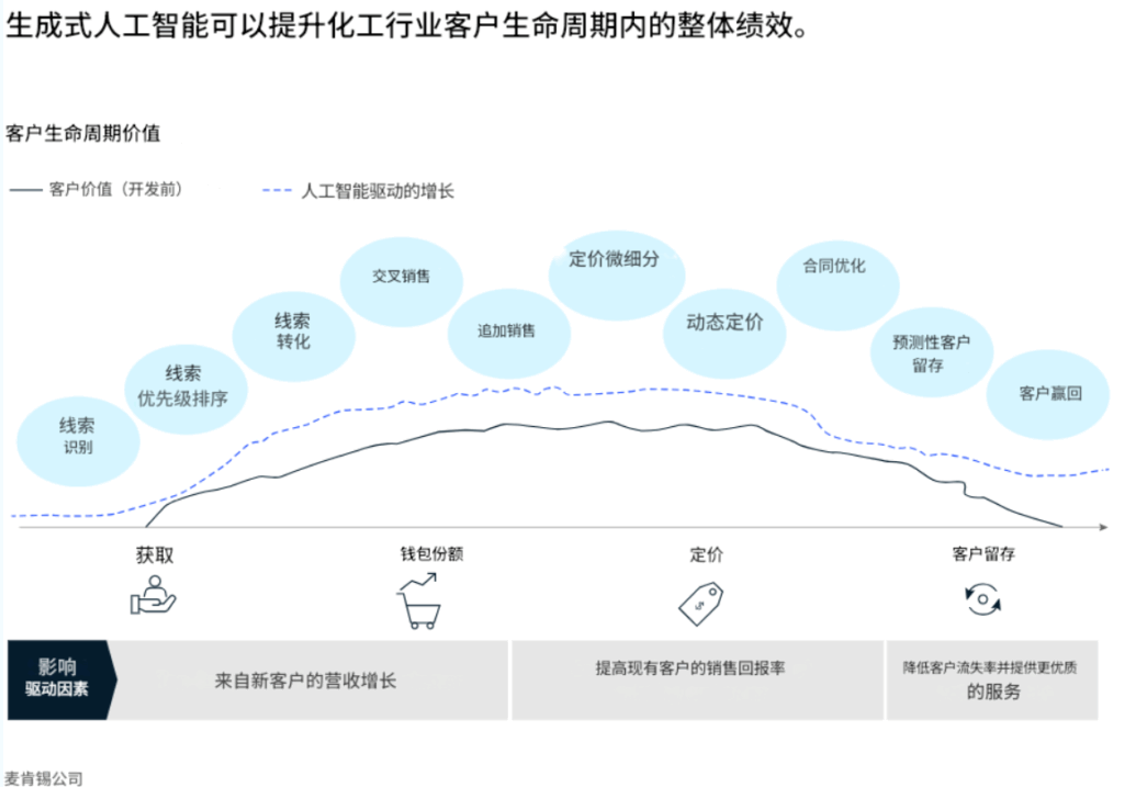 AI重塑化工行业新范式 2