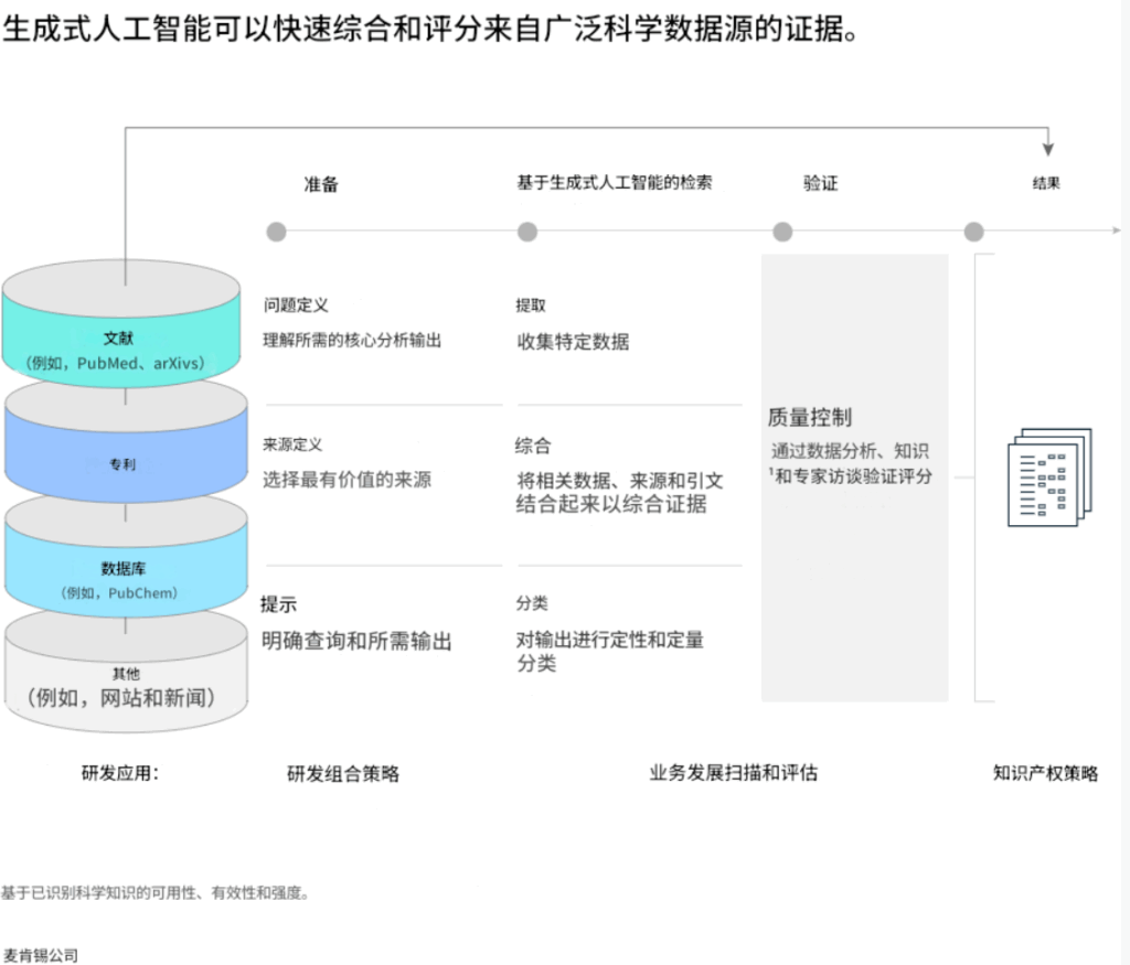 AI重塑化工行业新范式 3